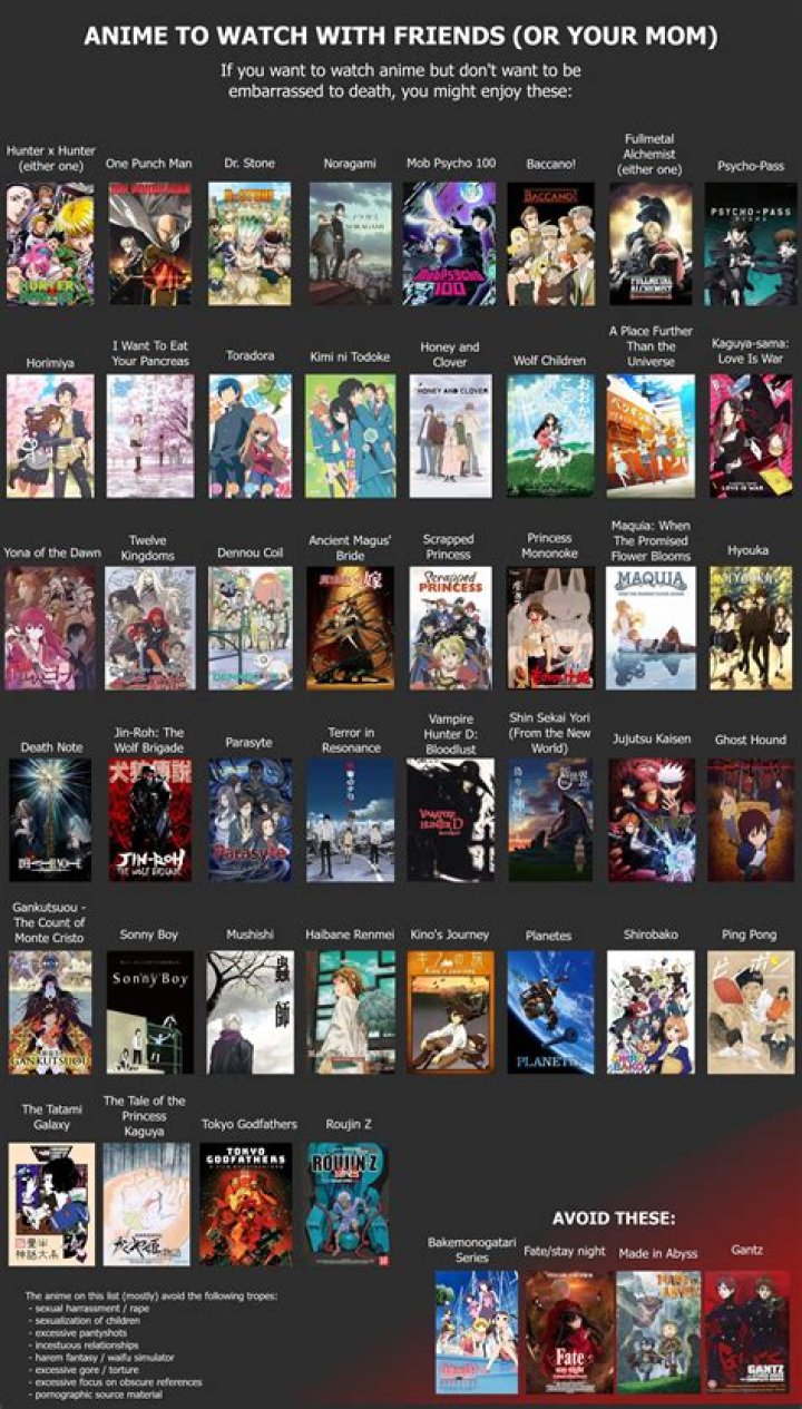 How many total anime are there?