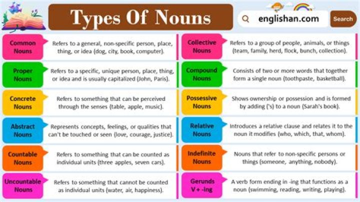 How many types of noun are there in class 3?