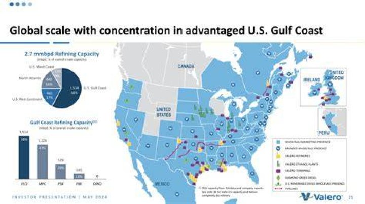 How many valeros are in the US?