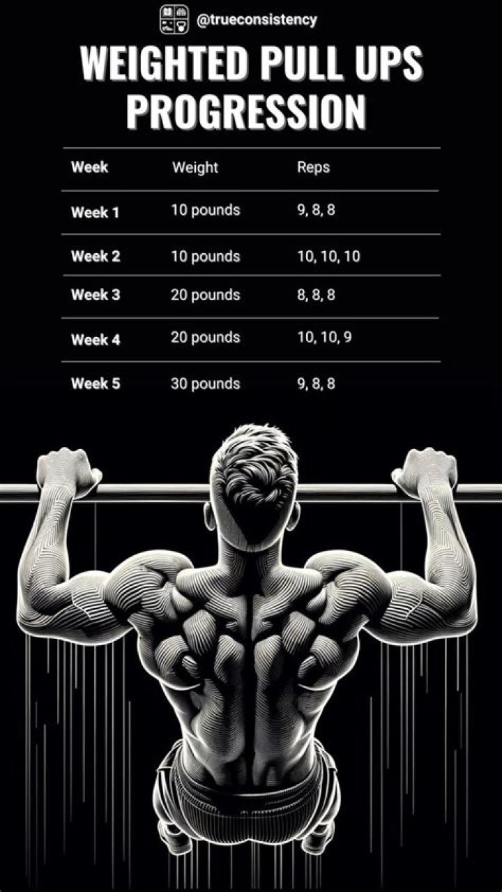 How many weighted pull up reps?