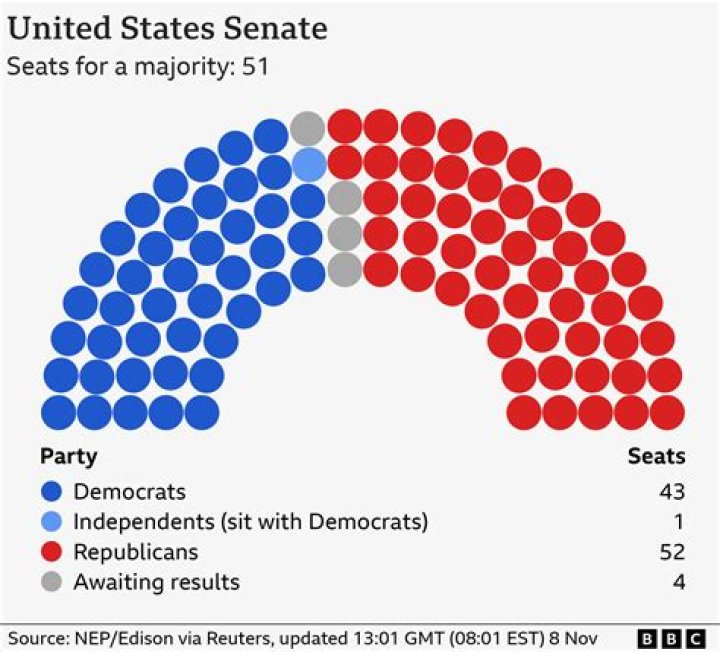 How many years are between representative elections?