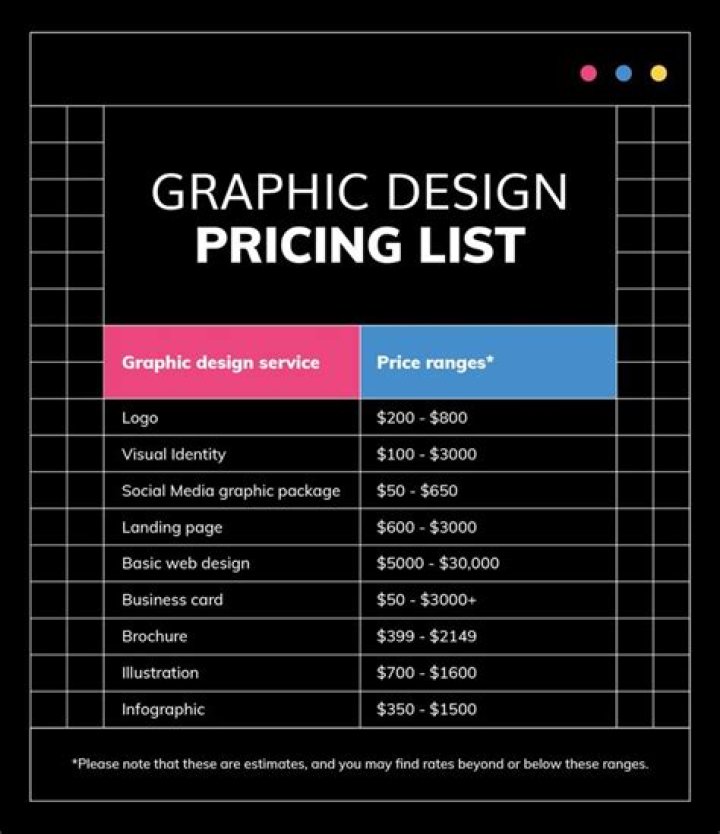How much do graphic designers charge for book covers?