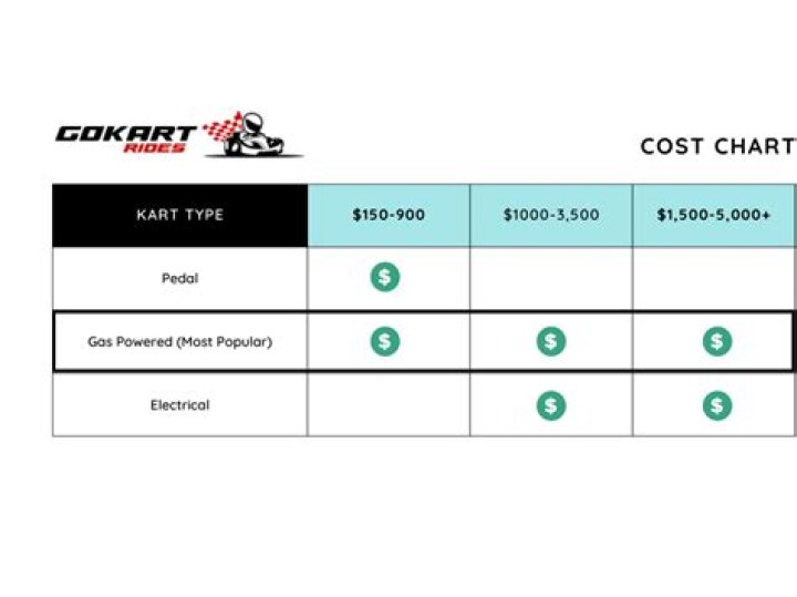 How much does a go-kart cost in Singapore?
