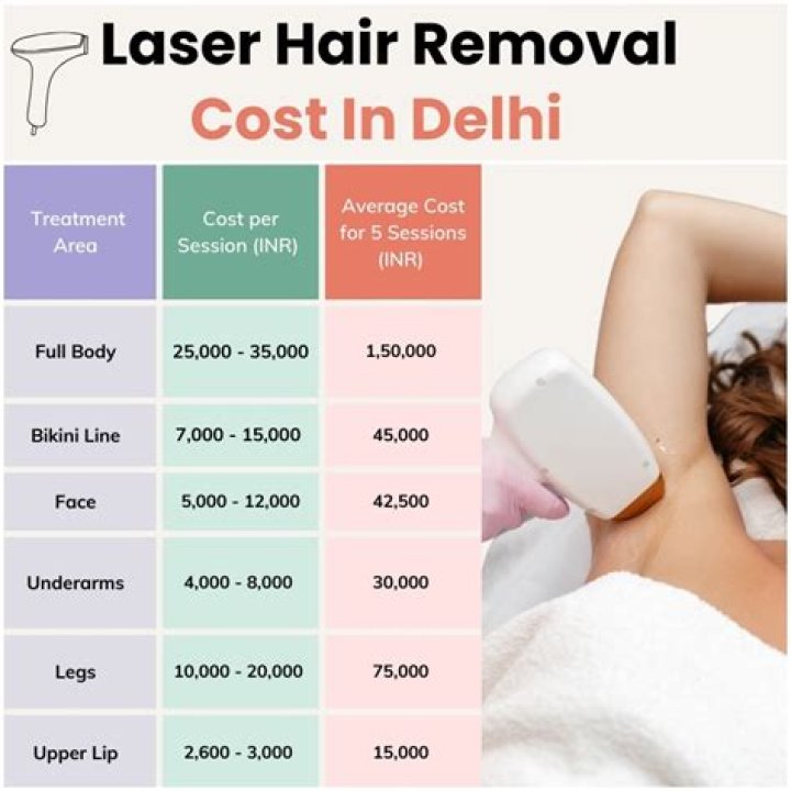 How much does a laser light lift Cost?