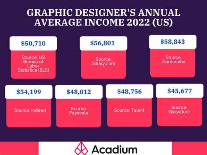 How much does an brand ambassador earn?