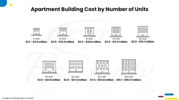 How much does it cost to build a casino?