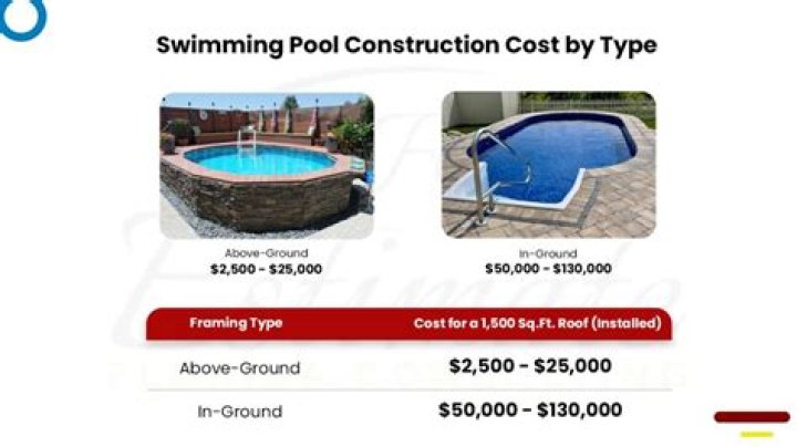 How much does it cost to build an Olympic pool?