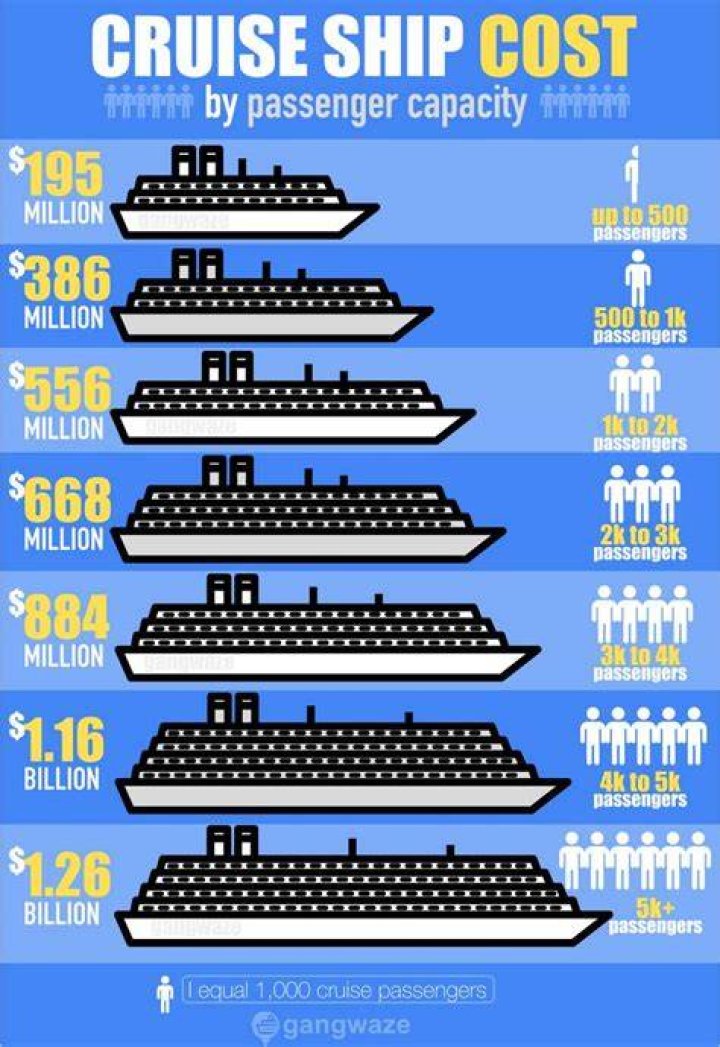 How much does it cost to ship something to Japan?