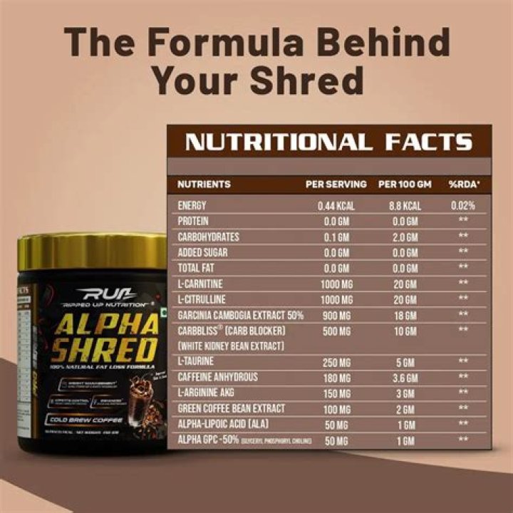 How much does pro shred cost?