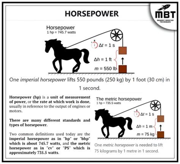 How much horsepower is a T7040?