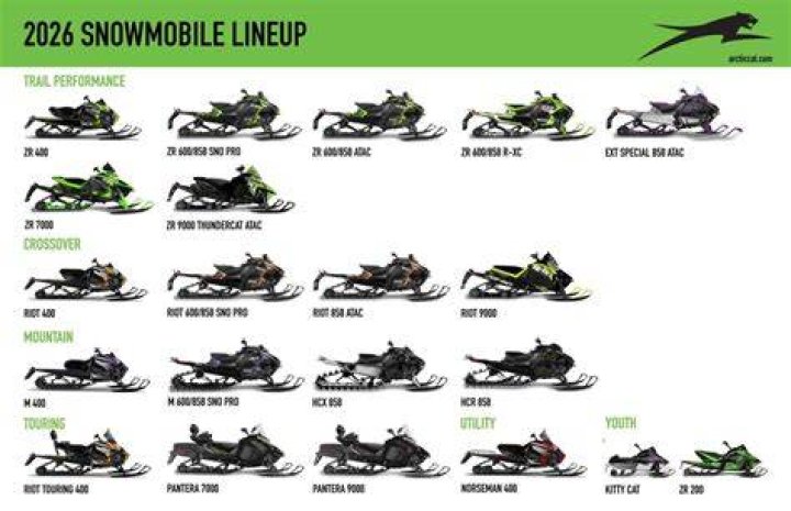 How much is a 2013 Arctic Cat?