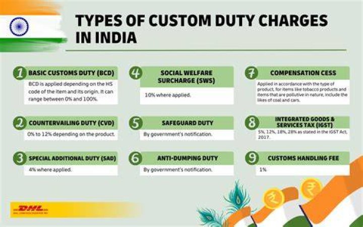 How much is custom duty on electronics?