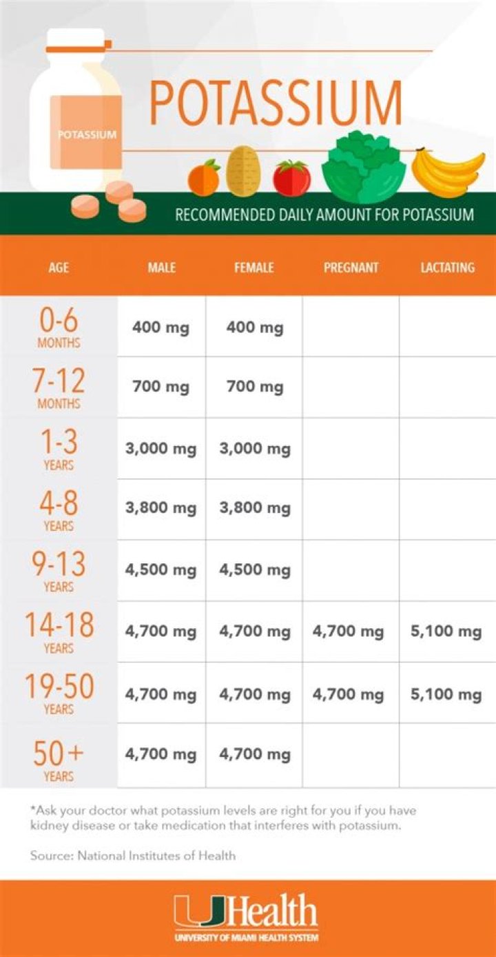 How much potassium should a kidney patient have per day?