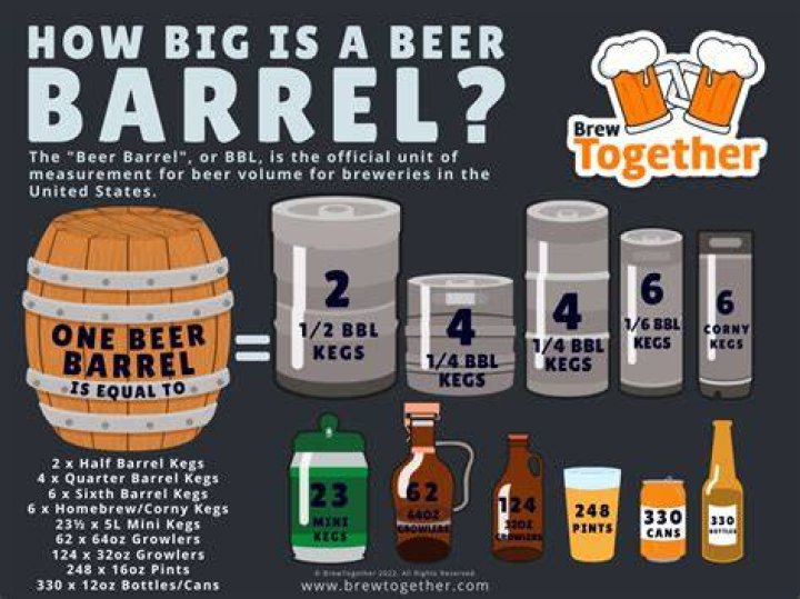 How much was a case of beer in 1975?