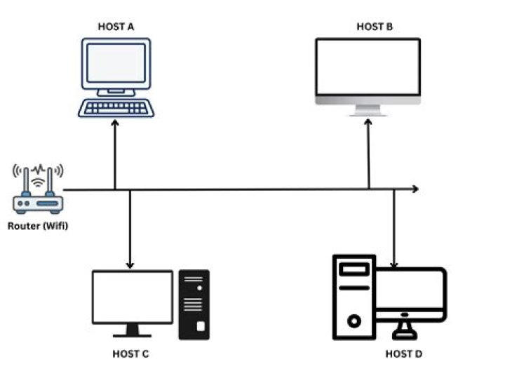 How to check the operating system of the host in C/C++?