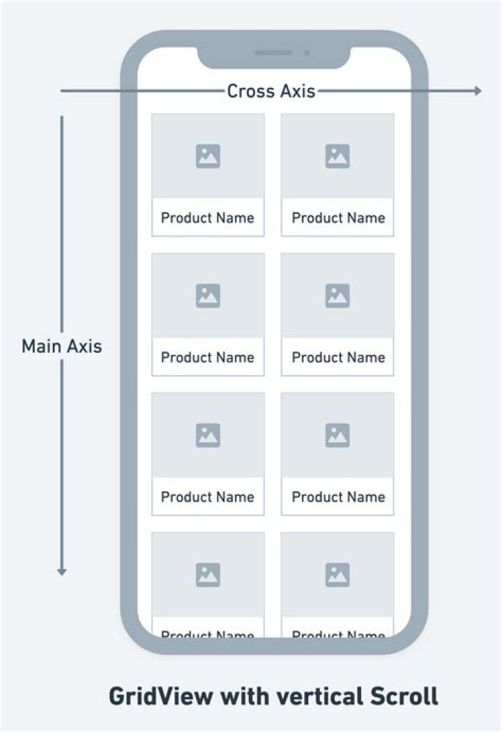 How to get GridView current page Index?