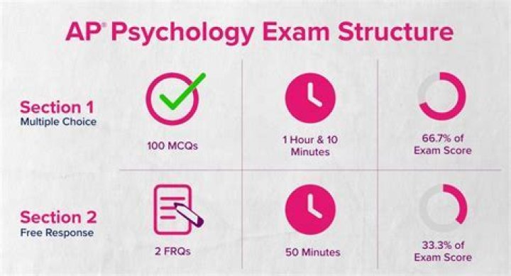 How to pass AP Psychology?