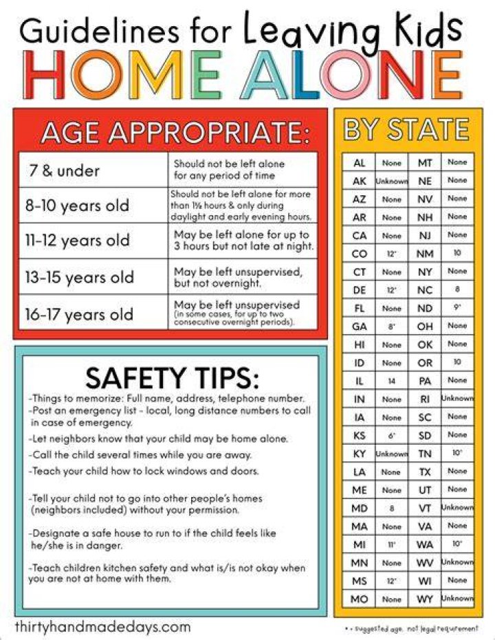 Is a 17 year old allowed to stay home alone?