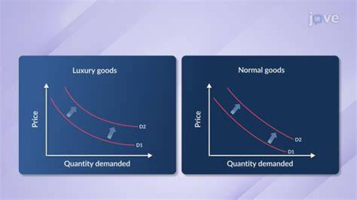 Is a good whose demand falls as income rises?