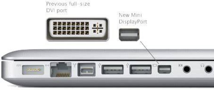 Is Apple Mini DisplayPort the same as Mini DVI?
