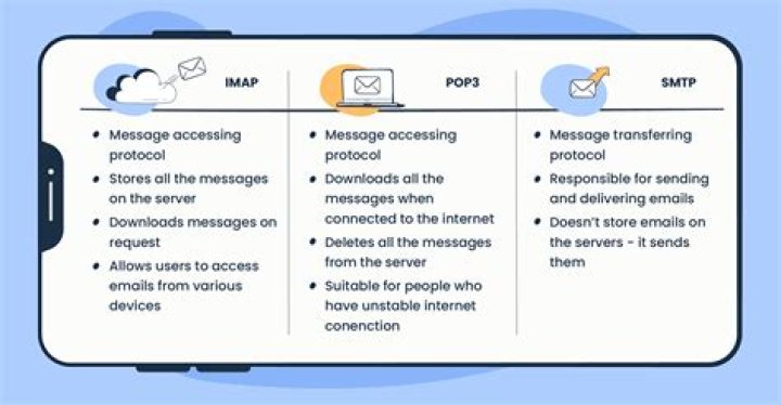 Is centurylink email POP or IMAP?
