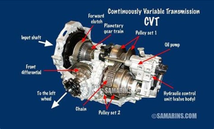 Is Continuously Variable Transmission bad?