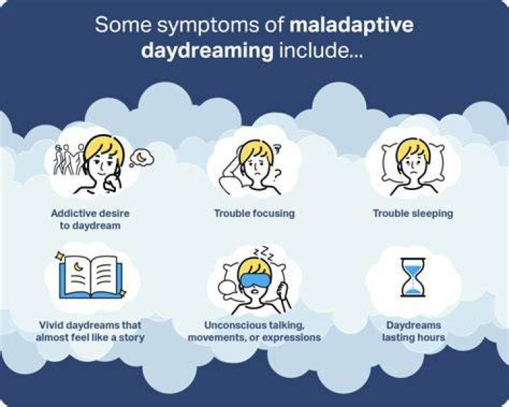 Is daydreaming and thinking the same?