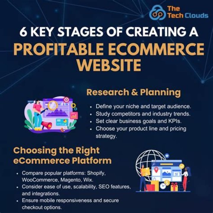 Is ecommerce website profitable?