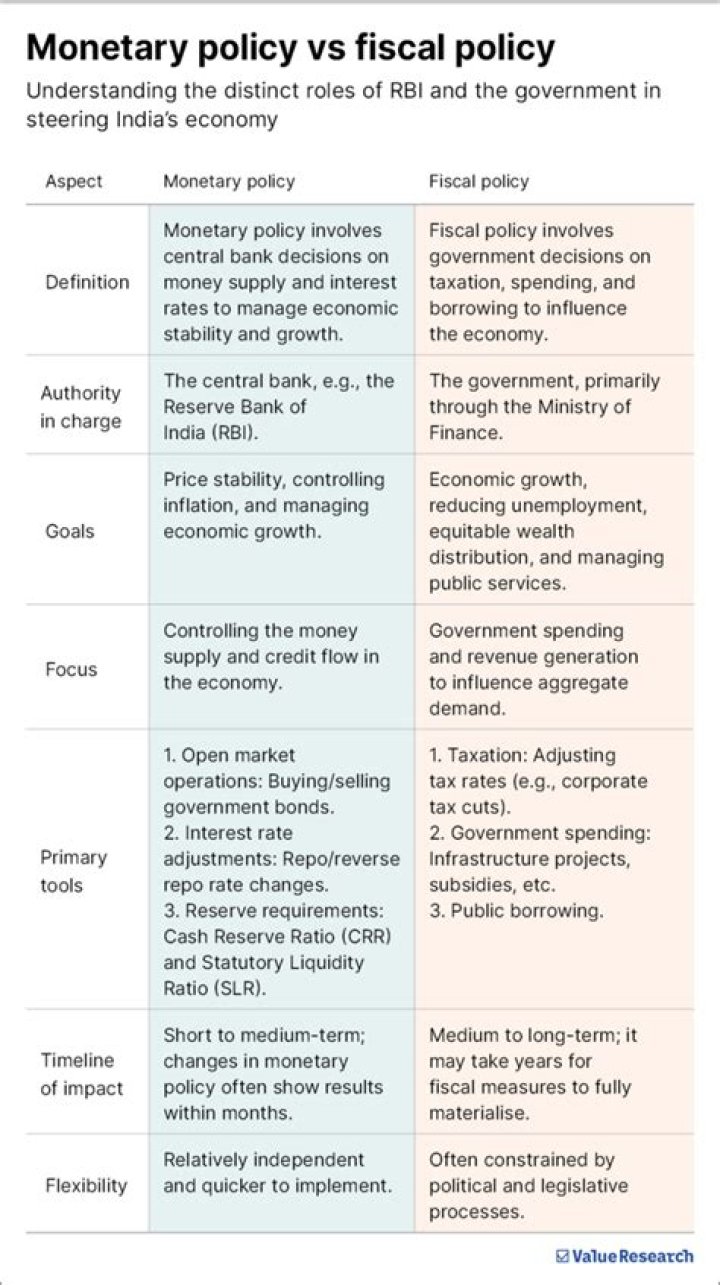 Is fiscal policy as effective at stimulating the economy as monetary policy?