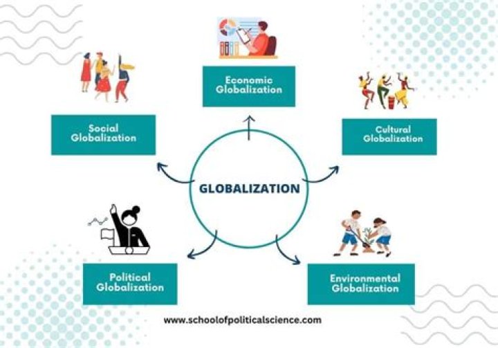 Is human rights part of globalization?