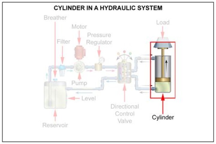 Is hydraulic engineering in demand?