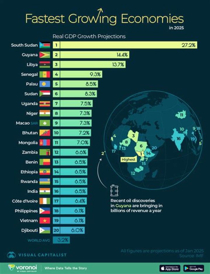 Is Indian economy growing or not?