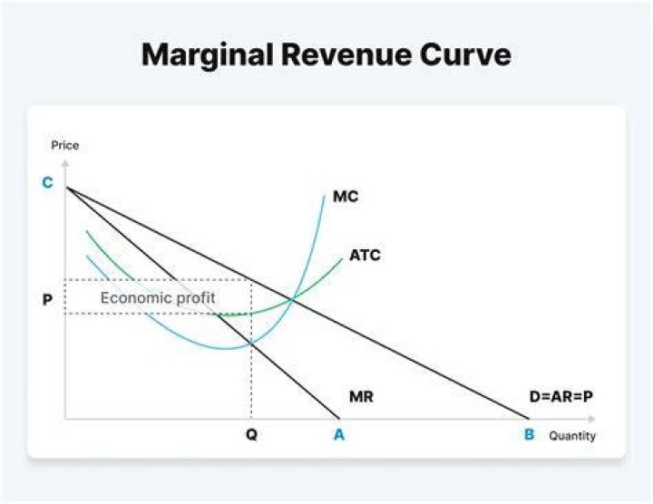 Is it justifiable to sell at a price below marginal cost at any time?