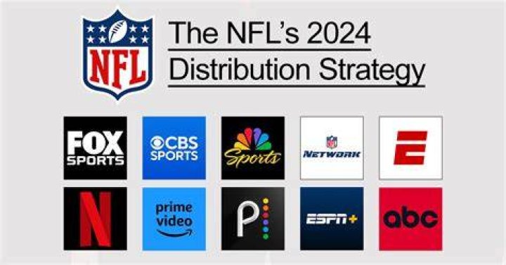 Is NFL Network still free?
