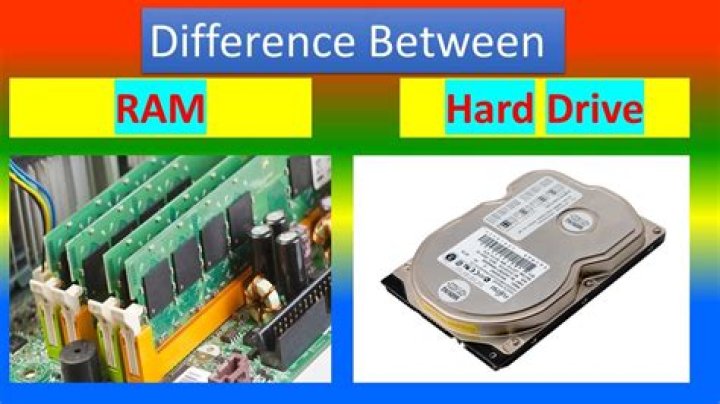 Is RAM and hard drive same?