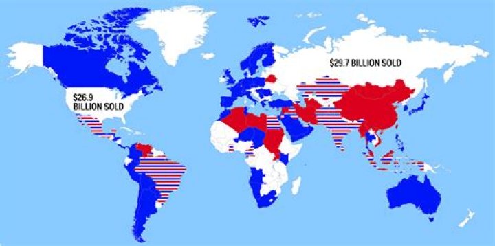 Is Russia allies with the United States?