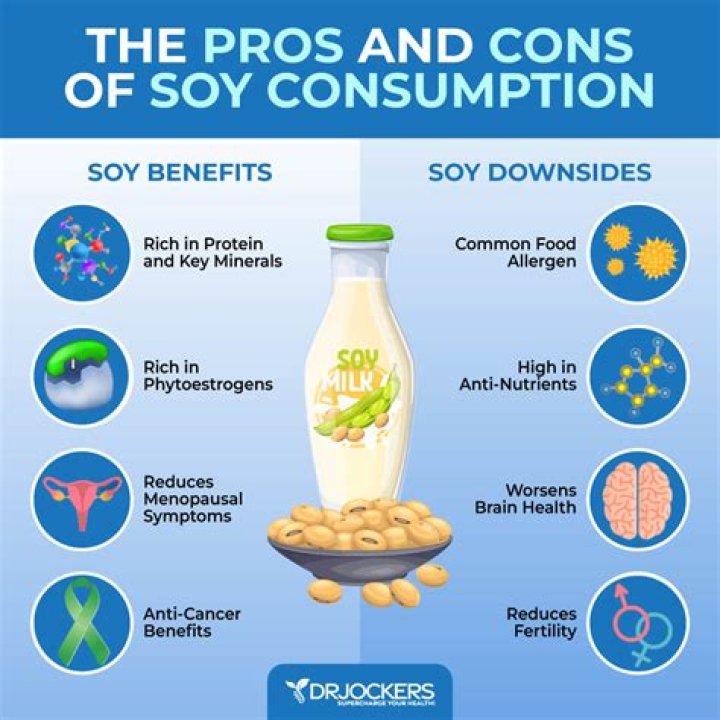 Is soy bad for you research?