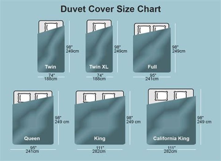 Should a duvet cover be smaller than the duvet?