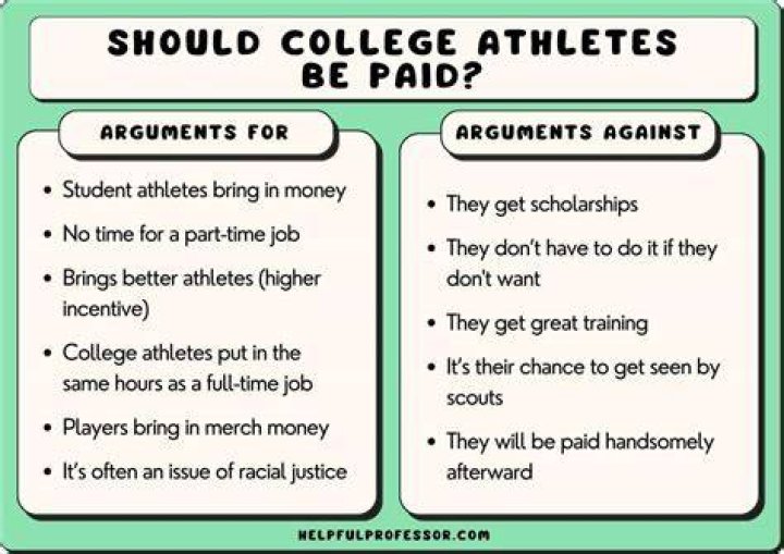 Should college athletes be paid opposing viewpoints?