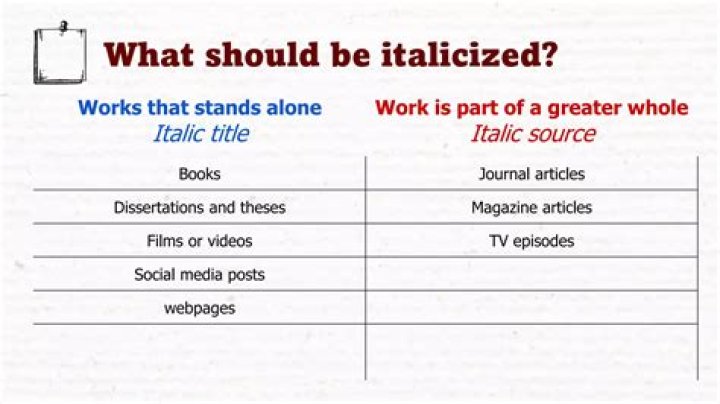 Should plays be italicized or in quotes?