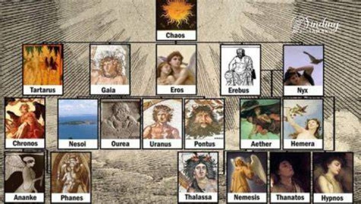 Was chaos the first Greek god?