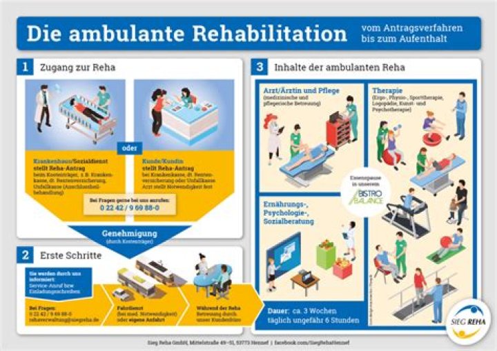 Was ist die ambulante Rehabilitation 1?