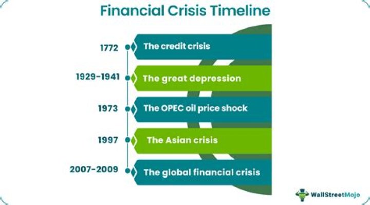 Was there a financial crisis in 2007?