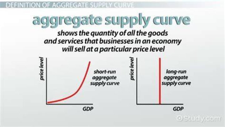 What affects aggregate supply?