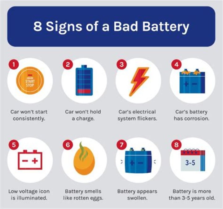 What are 3 signs that a battery is bad or going bad?