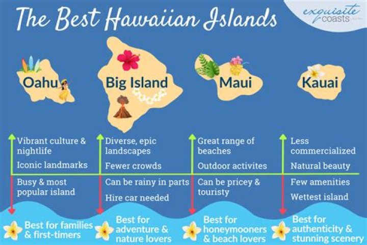 What are 5 interesting facts about the Hawaiian Islands?
