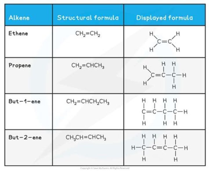 What are alkanes used for?