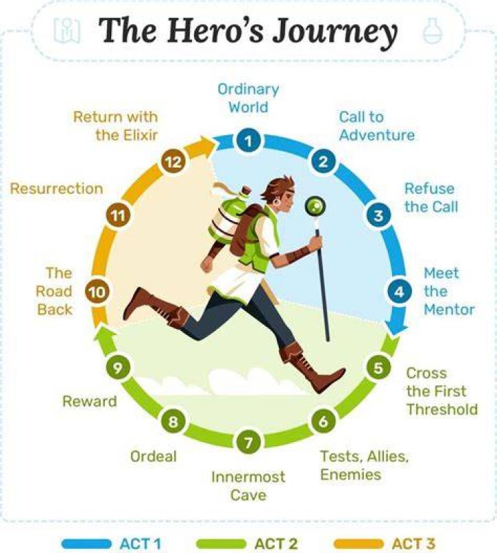 What are all the hero WODs?