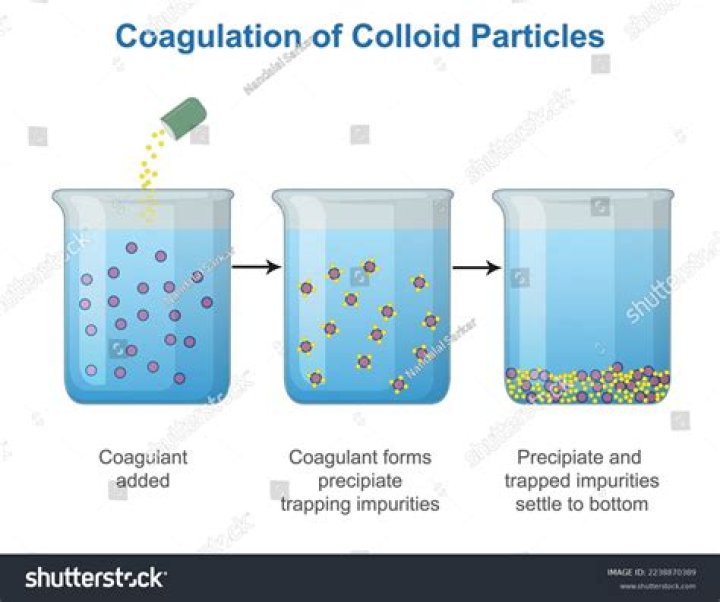 What are colloidal impurities how these affect the water?
