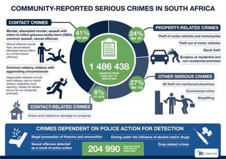 What are criminal activities?